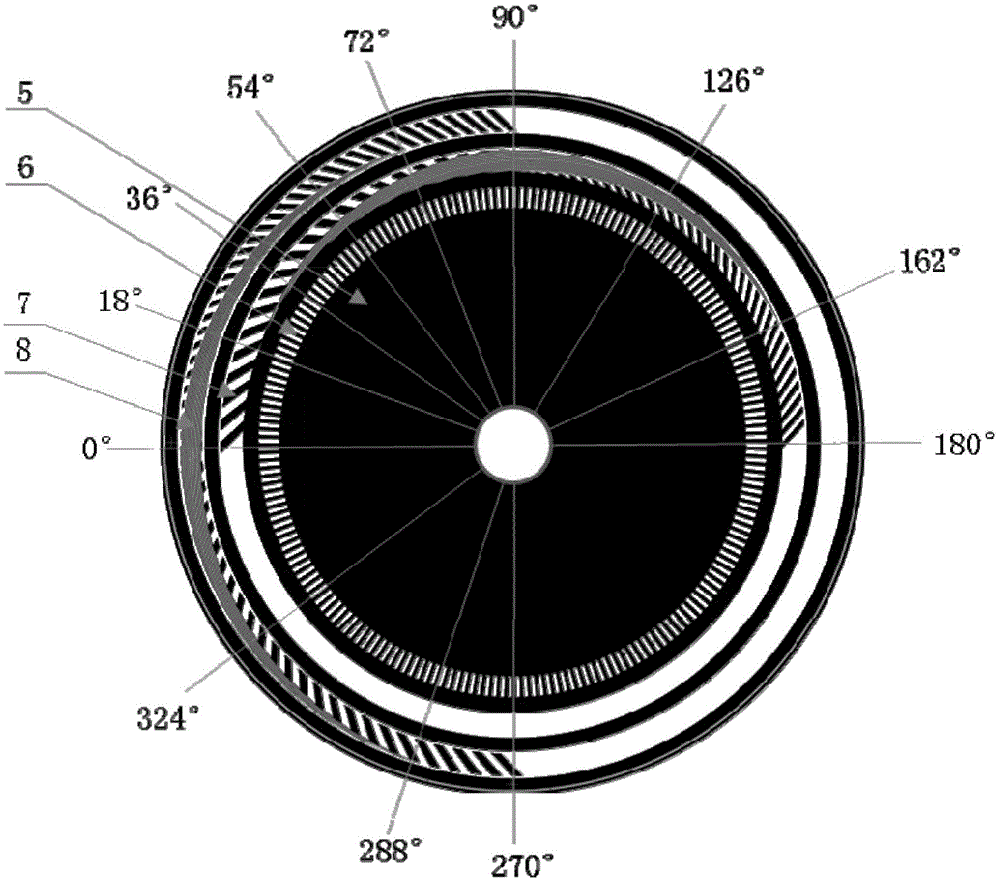 A coded optical modulation disc with improved resolution