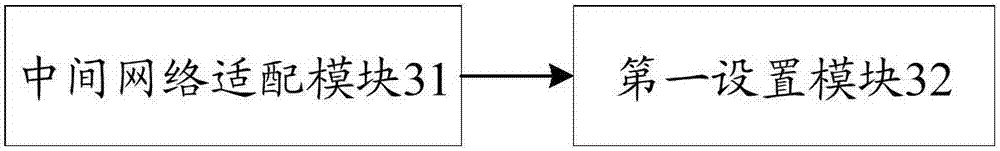 Network switching method, device and terminal