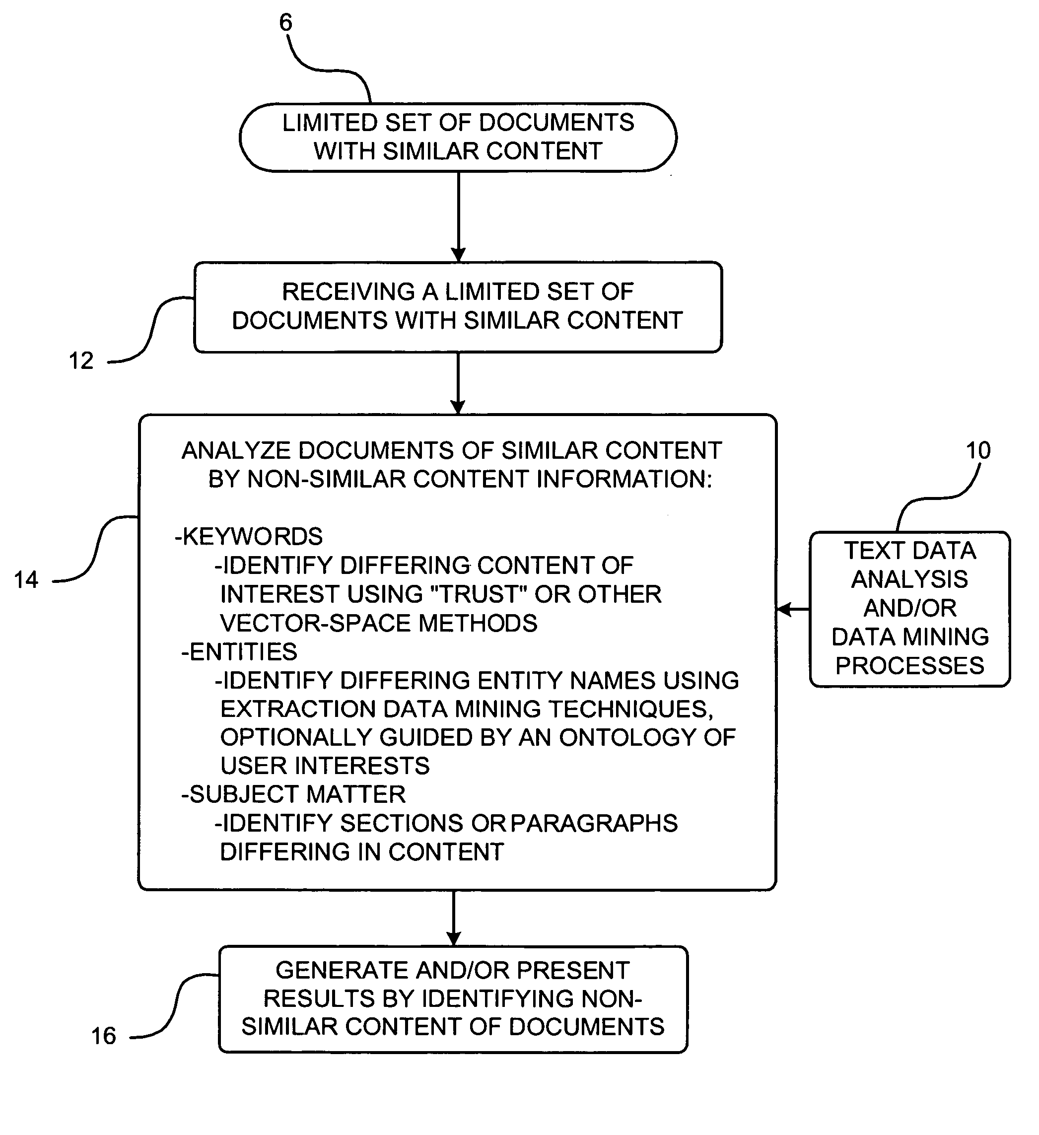 Text differentiation methods, systems, and computer program products for content analysis