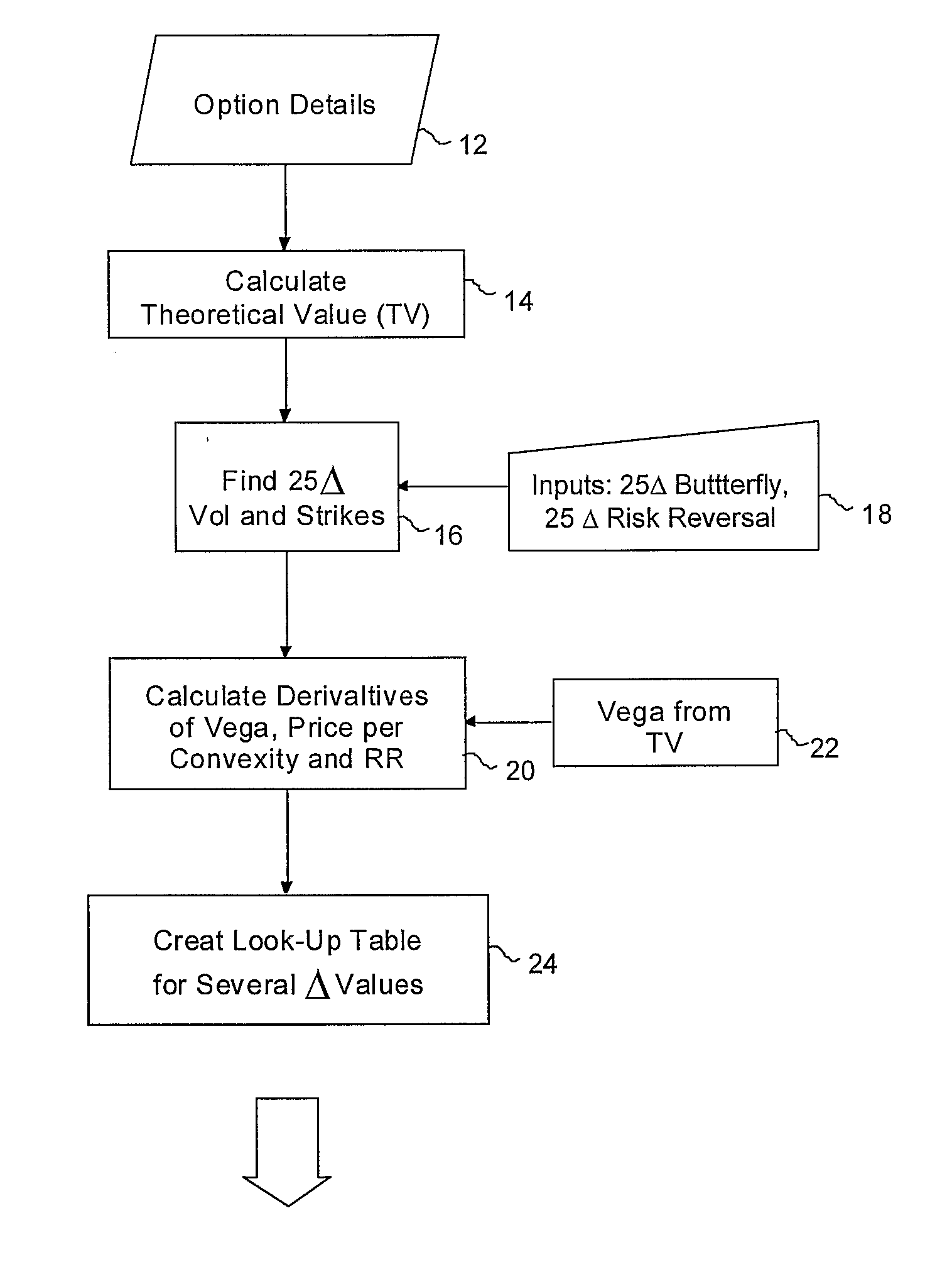 Method and system for pricing financial derivatives