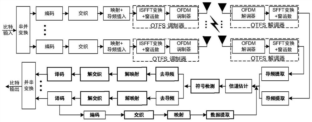 Channel estimation and symbol detection method based on orthogonal time-frequency-space joint