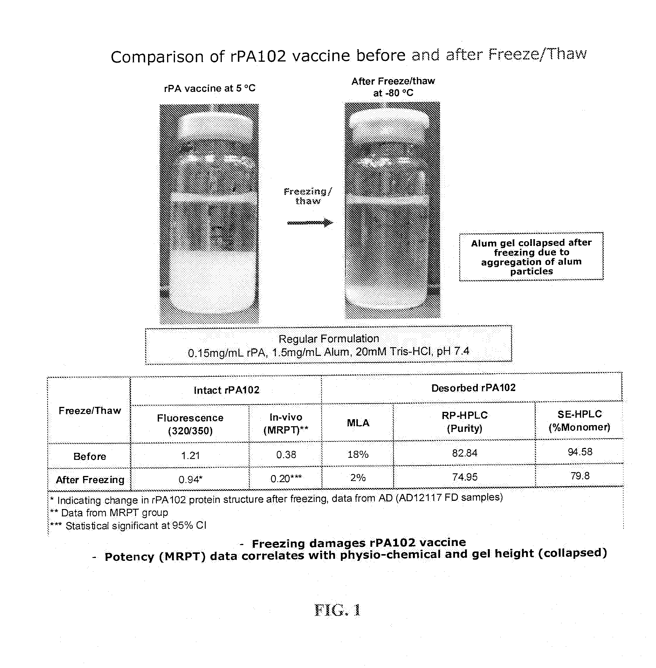 Temperature Stable Vaccine Formulations