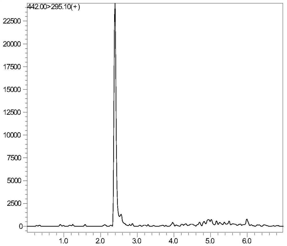 Liquid chromatography tandem mass spectrometry detection kit and detection method for testing folic acid metabolism derivatives of human body