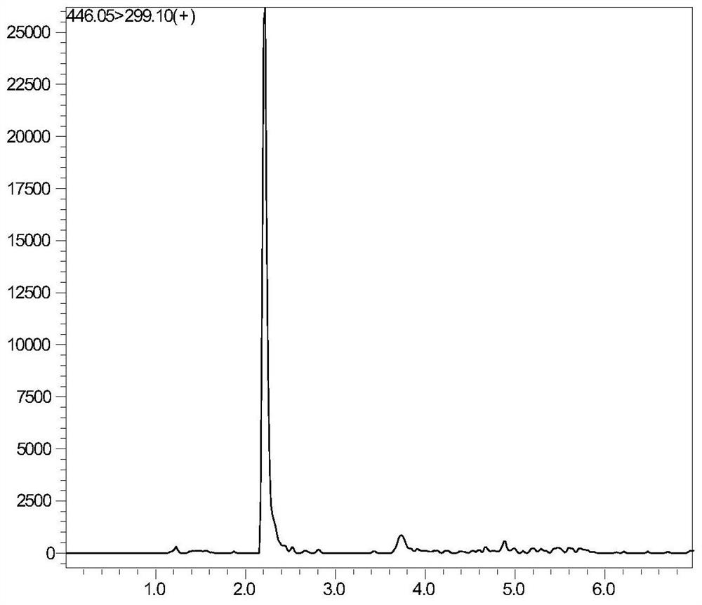 Liquid chromatography tandem mass spectrometry detection kit and detection method for testing folic acid metabolism derivatives of human body