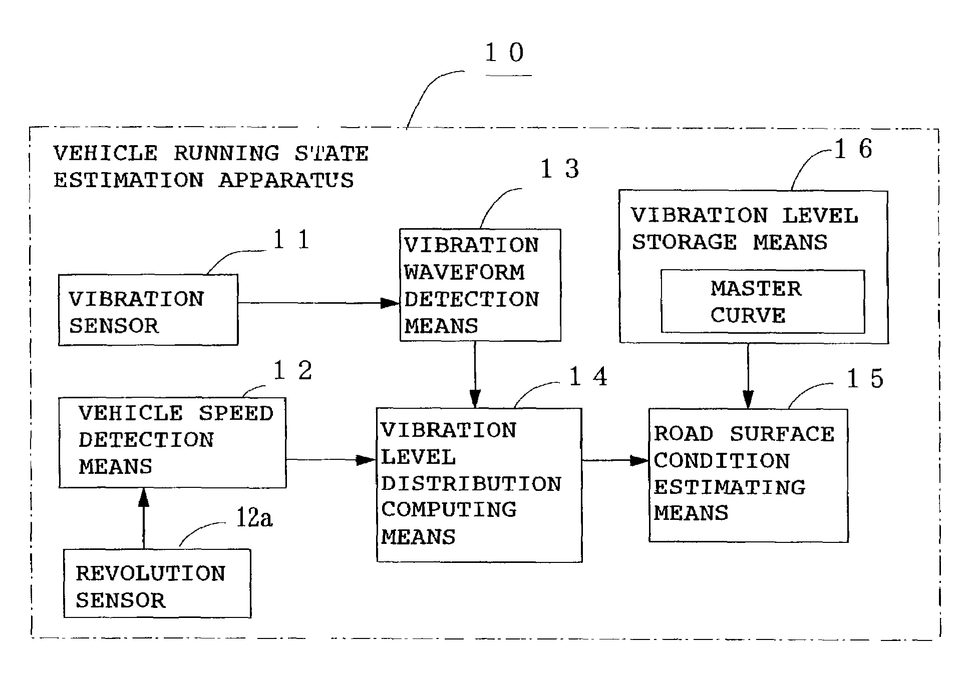 Method for estimating vehicular running state, vehicular running state estimating device, vehicle control device, and tire wheel