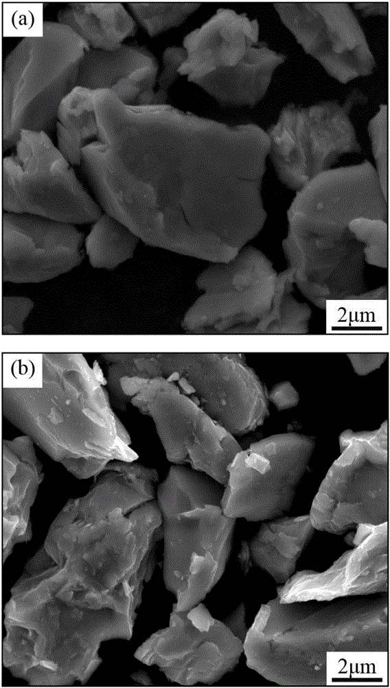 Preparation method of wear-resistant and abrasion-resistant WC-CoCr coating