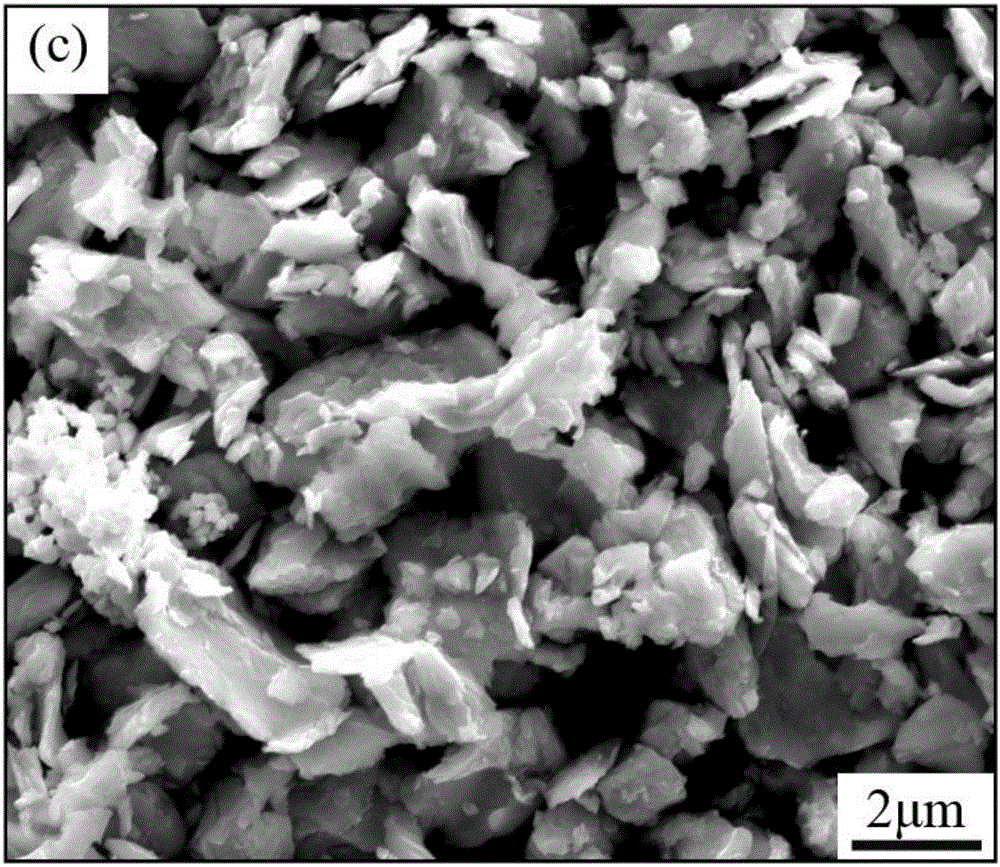 Preparation method of wear-resistant and abrasion-resistant WC-CoCr coating