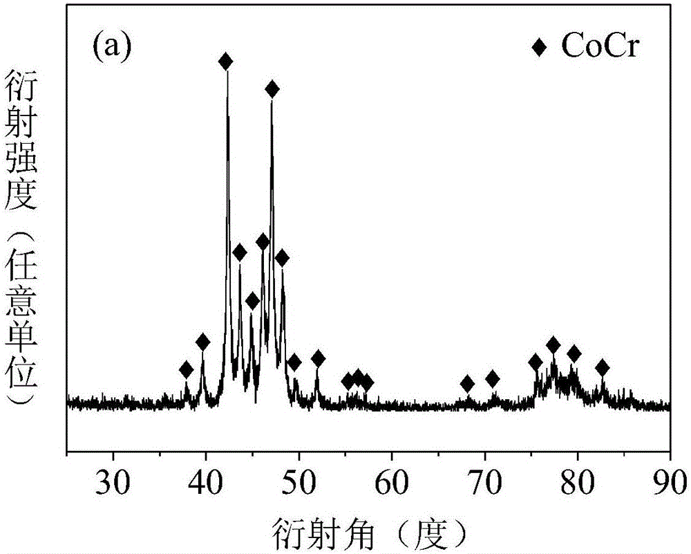 Preparation method of wear-resistant and abrasion-resistant WC-CoCr coating