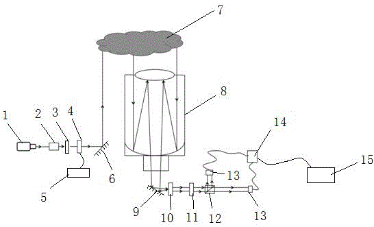 Polarization laser radar calibration method based on Jones matrix, and polarization laser radar