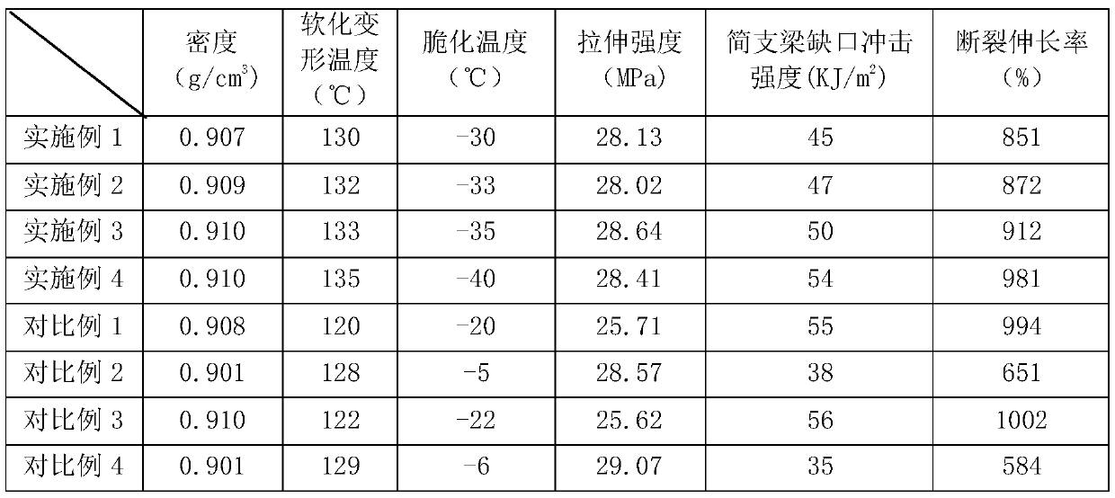 High-temperature steaming resistant and quick freezing resistant food packaging material and preparation method thereof