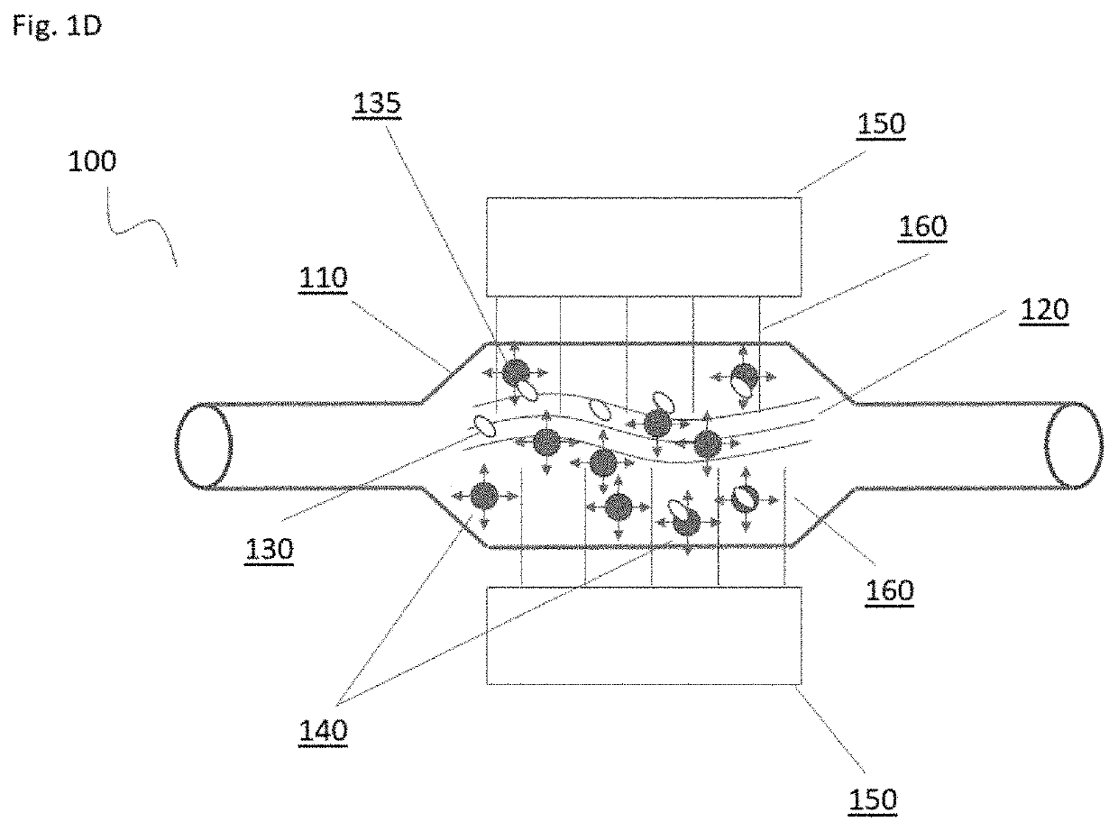 Devices, systems, and methods for magnetically isolating and removing components of a fluid