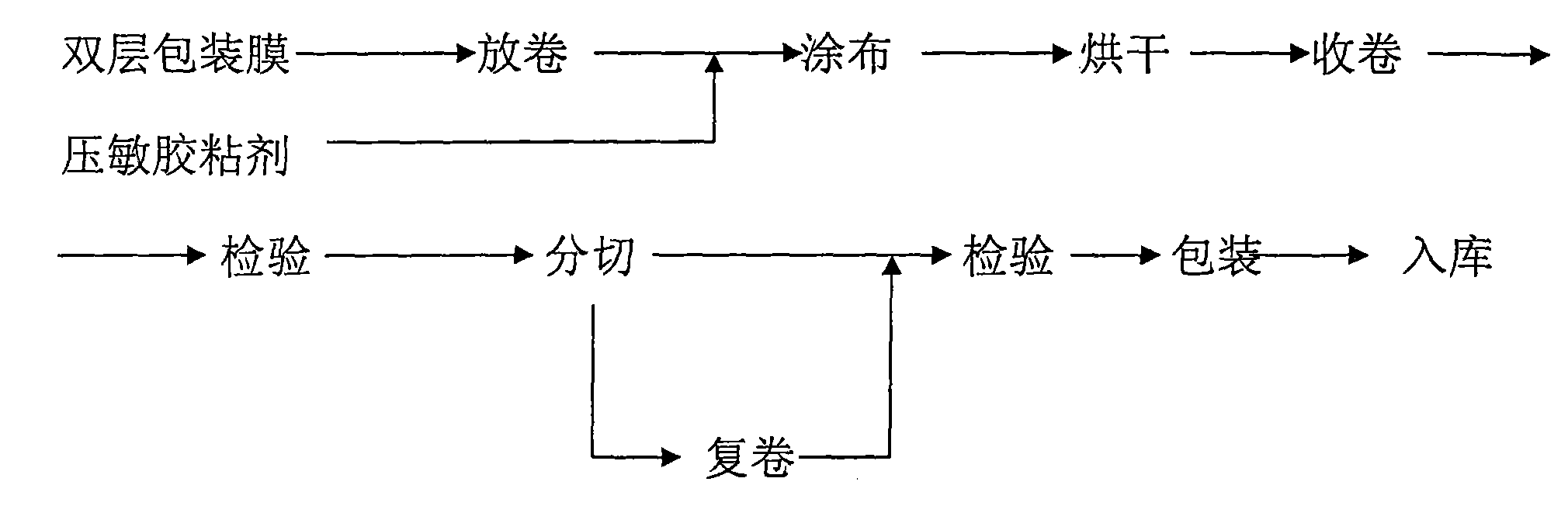 Adhesive tape for sealing boxes and manufacturing method thereof