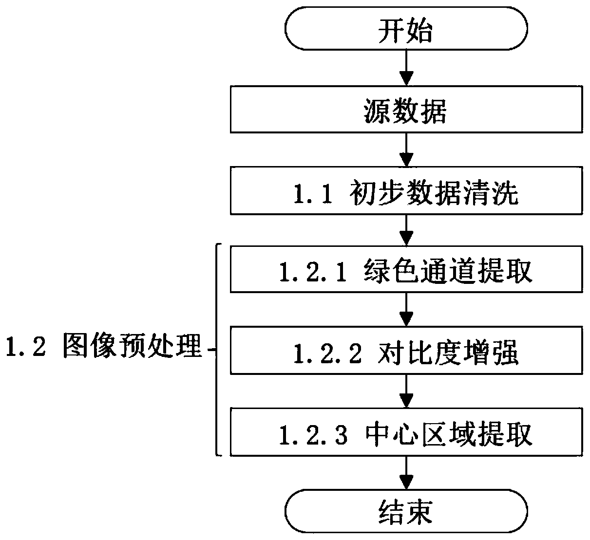 Active incremental training method for deep learning multi-class medical image classification