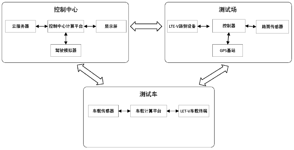 Autopilot testing method and system based on mixed reality