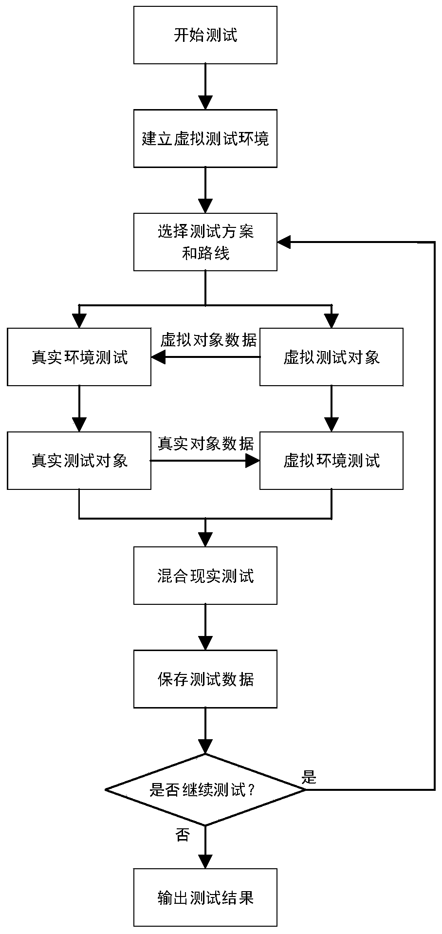 Autopilot testing method and system based on mixed reality