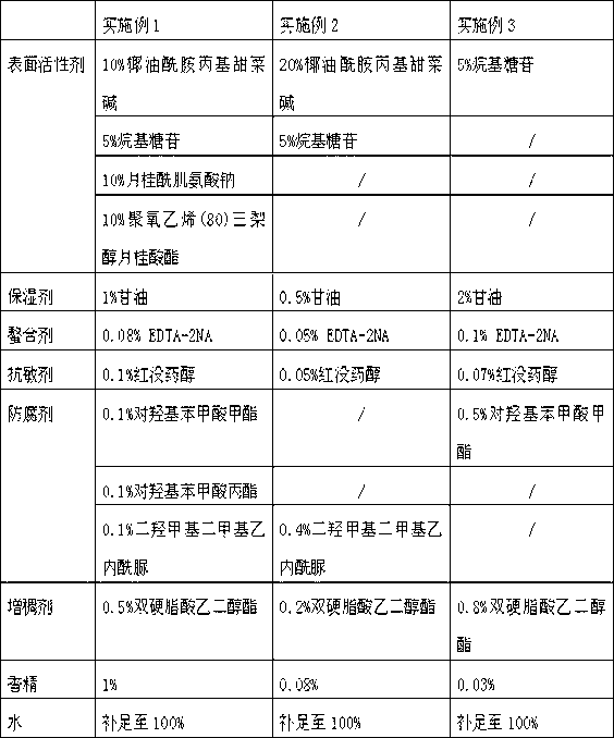 Low-stimulation hair-cleaning compound