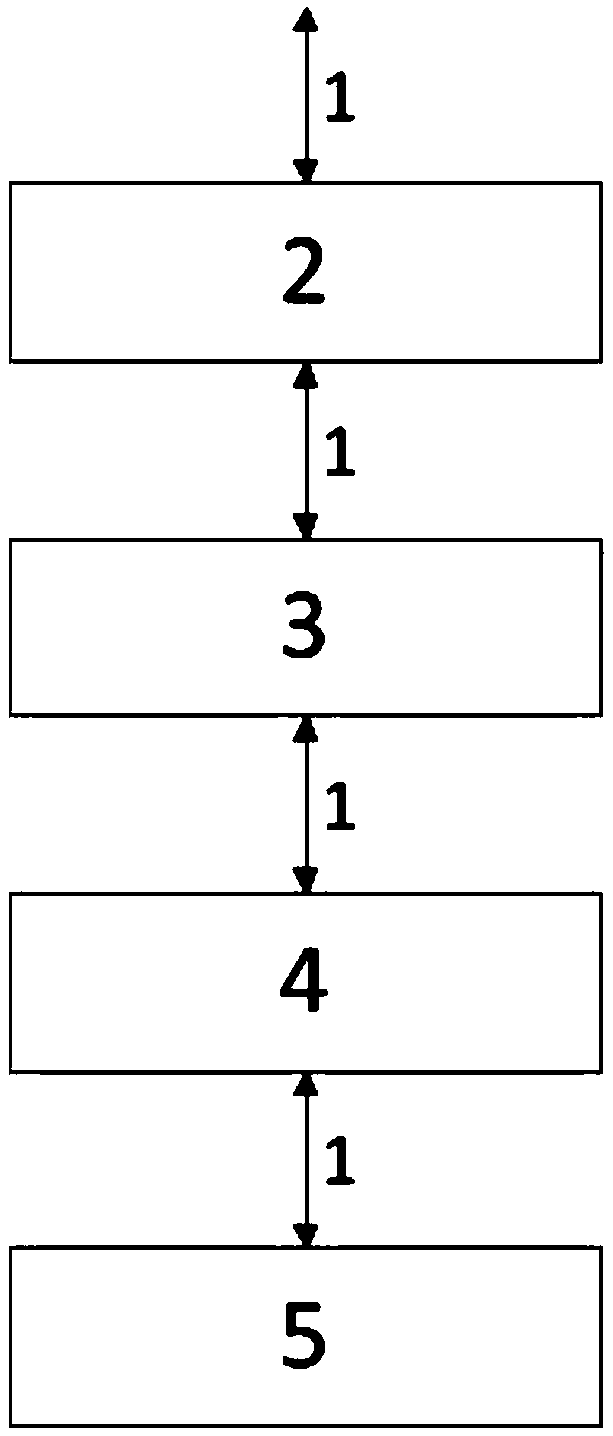 Parameter recording system and method for circulation process of cold chain products