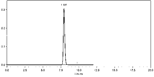 Preparation and refining methods of dasatinib