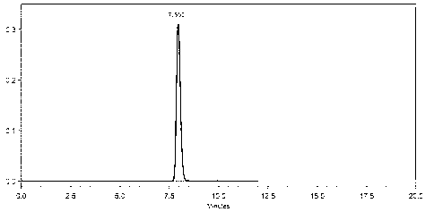 Preparation and refining methods of dasatinib