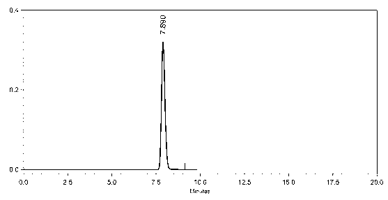 Preparation and refining methods of dasatinib