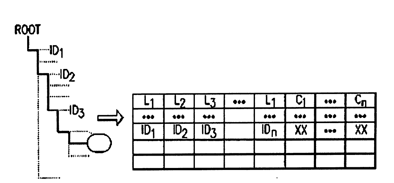 System to organize data for visualizing performance characteristics in dynamic perspectives using relational database