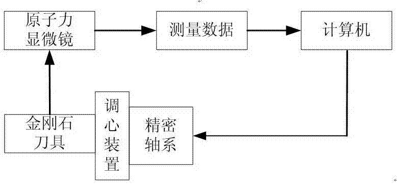 Aligning device for measurement of diamond cutting tool