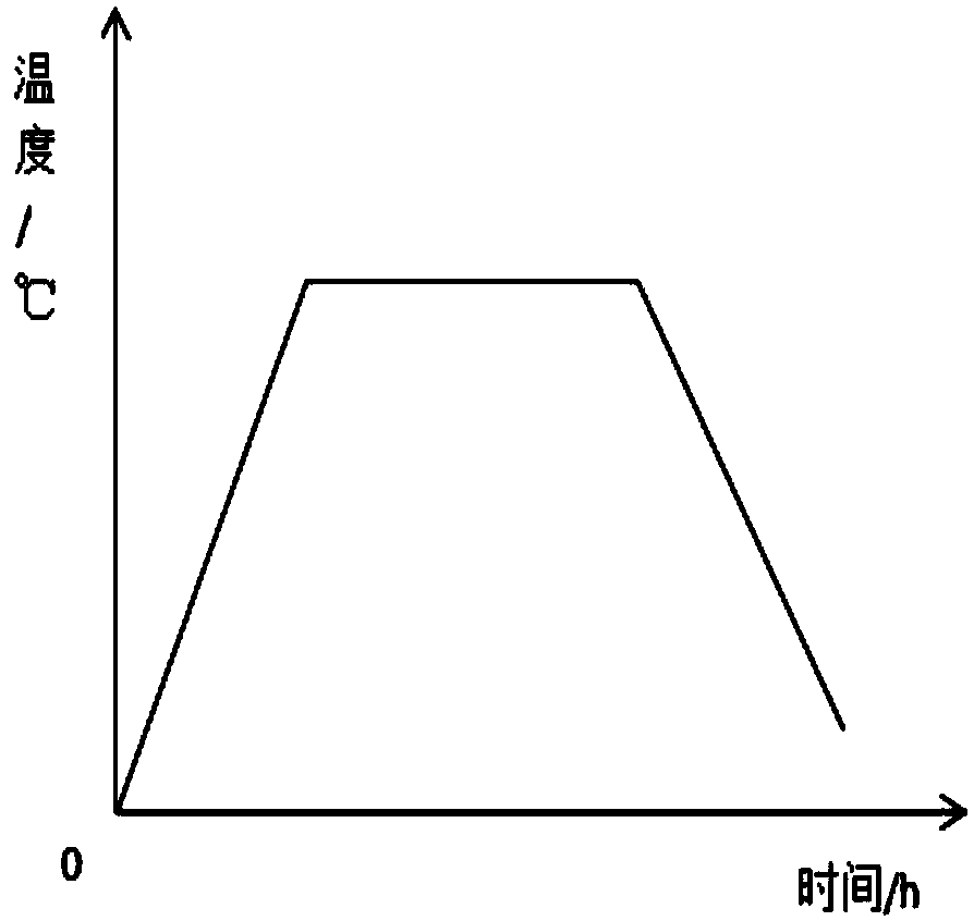 Preparation method of high-reaming property high-tensile steel