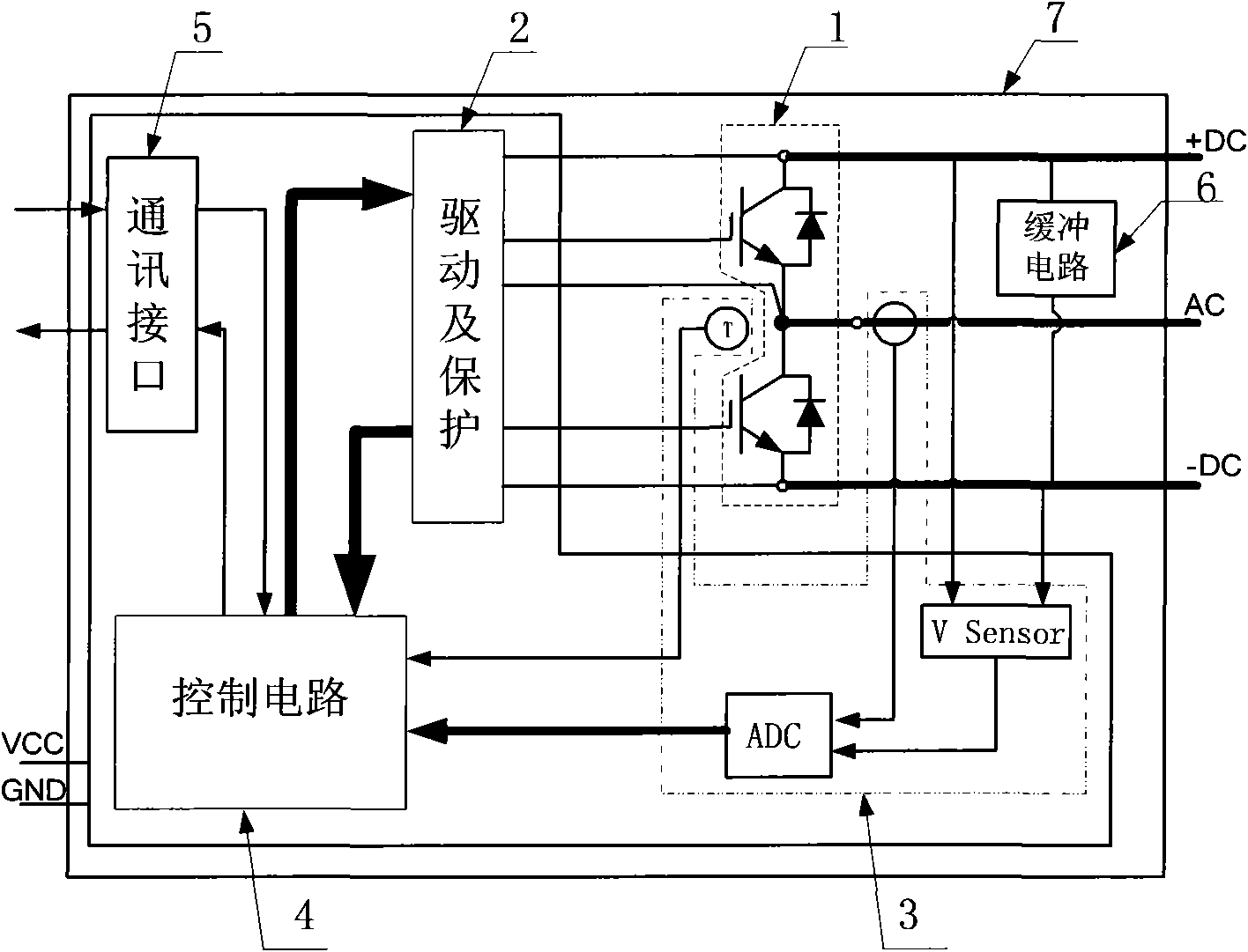 Electric and electronic power unit module