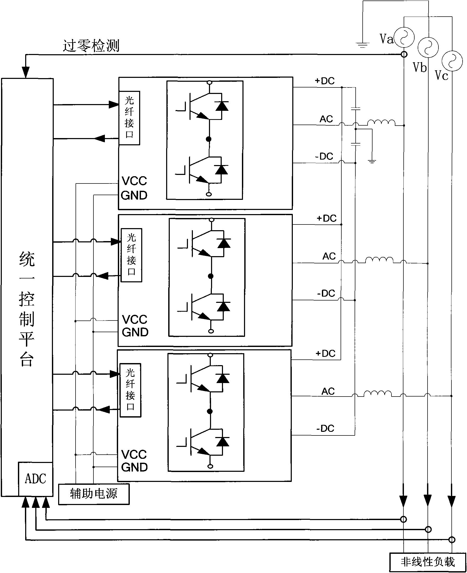 Electric and electronic power unit module