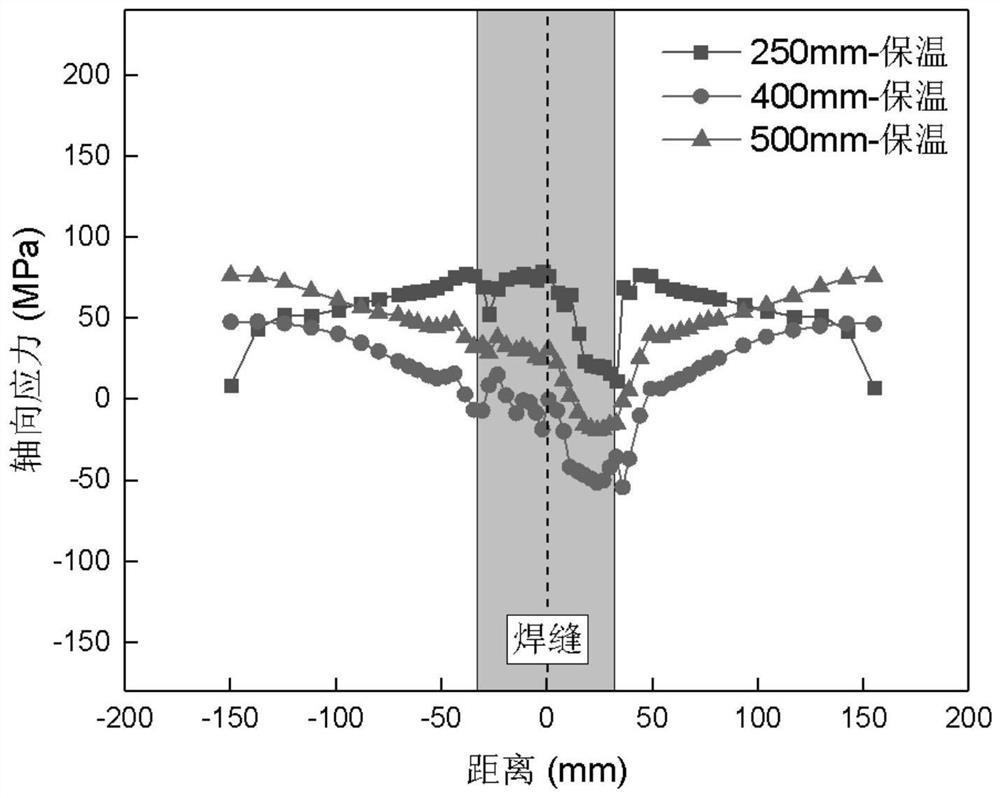 Stabilizing heat treatment method for TP347 thick-wall pipeline