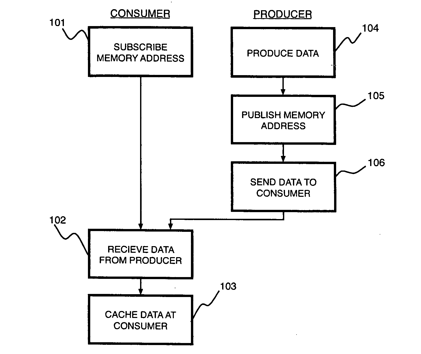 Data subscribe-and-publish mechanisms and methods for producer-consumer pre-fetch communications