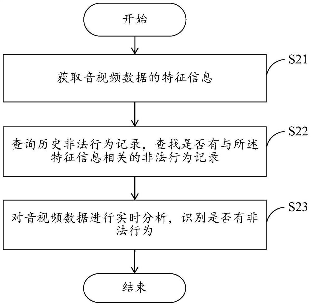 Audio and video live broadcast control method and system based on RTC