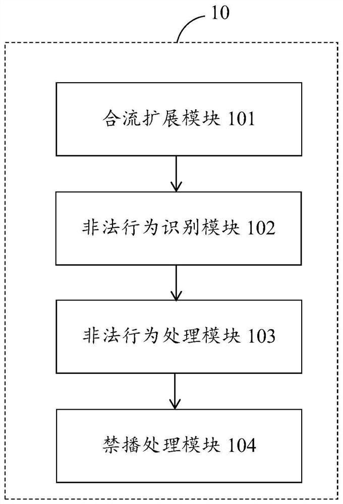 Audio and video live broadcast control method and system based on RTC