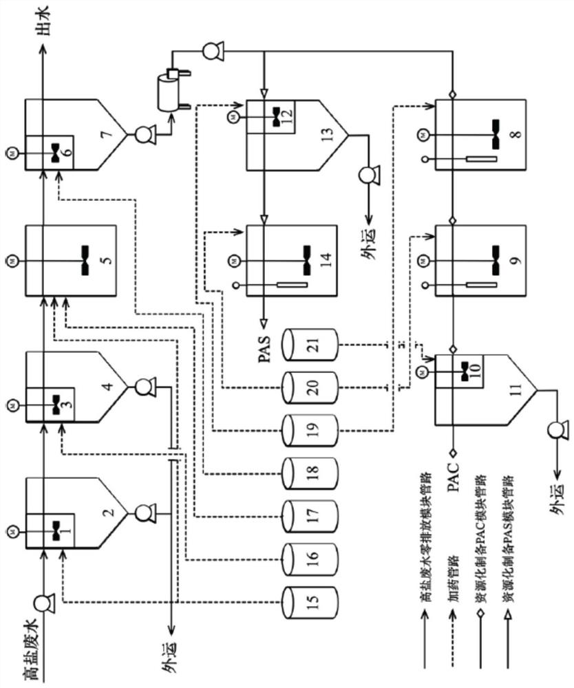 Device and process for preparing macromolecular aluminum salt coagulant by utilizing sludge of high-salinity wastewater zero discharge system