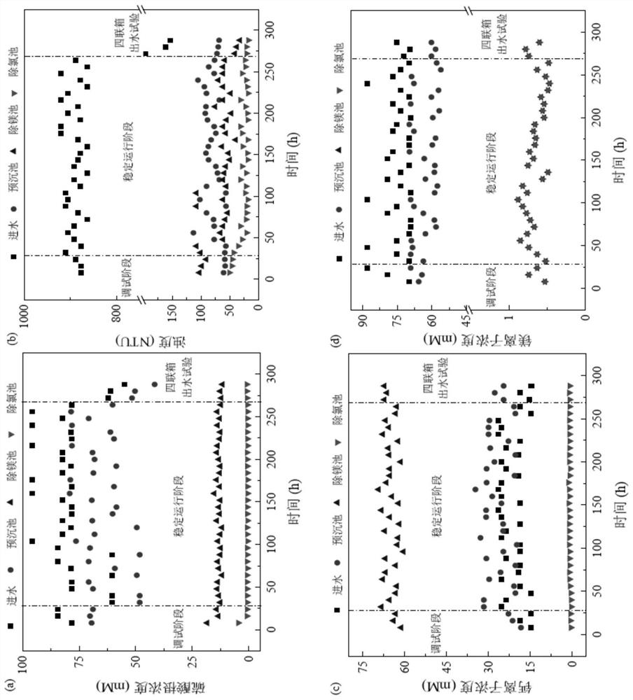 Device and process for preparing macromolecular aluminum salt coagulant by utilizing sludge of high-salinity wastewater zero discharge system