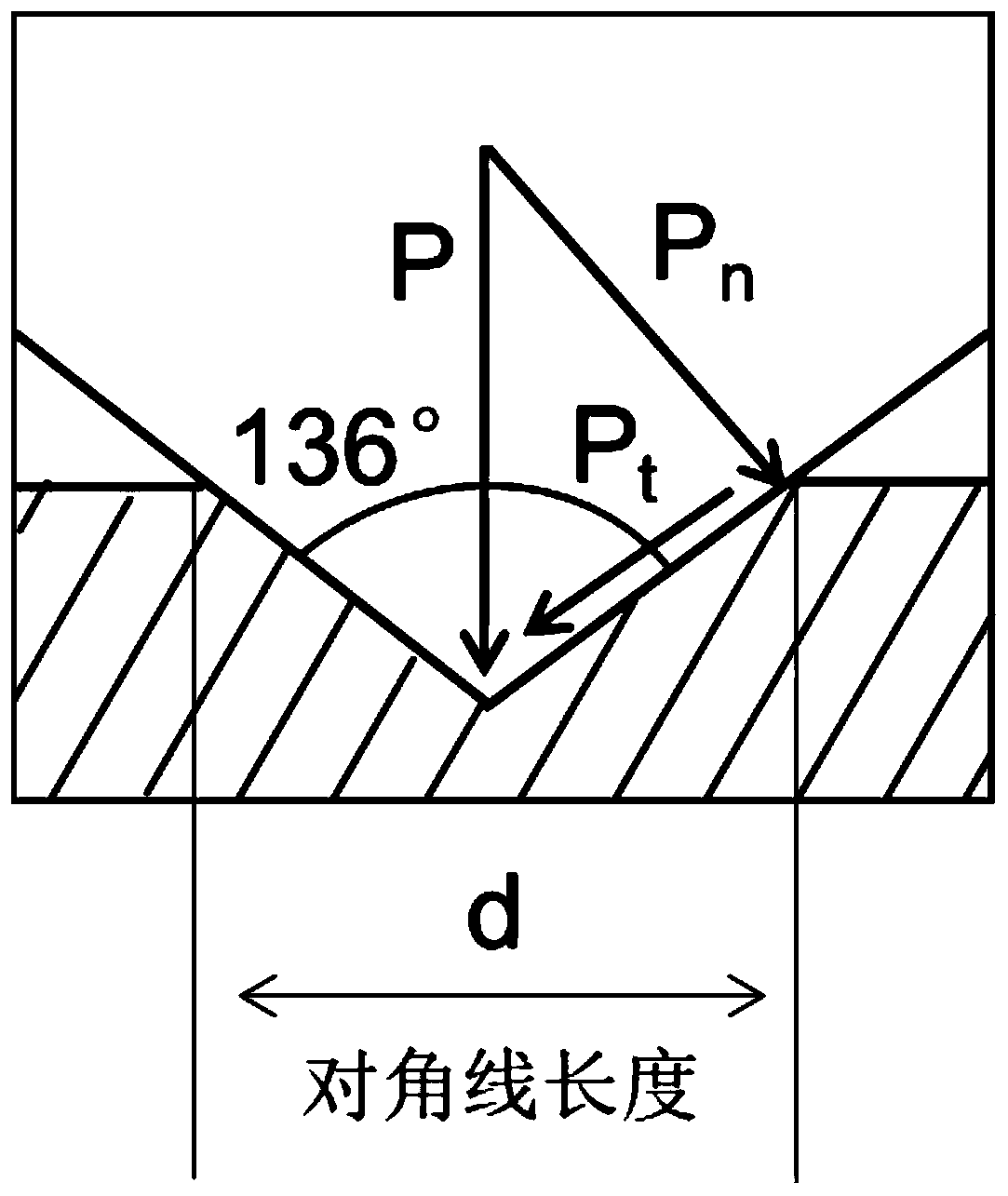 Method for calculating critical slitting stress of twin crystals through EBSD technology and Vickers hardness tester