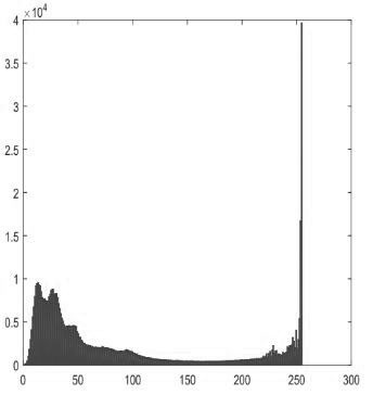 Image re-compression detection method suitable for rail transit