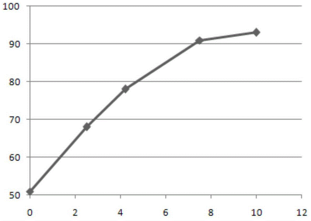 Preparation method of highland barley barley green rich in superoxide dismutase