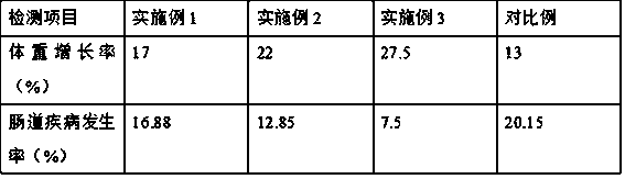 Preparation method of milk powder for infants