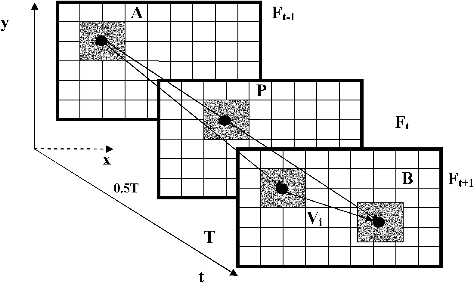 Method for treating video of liquid crystal display device