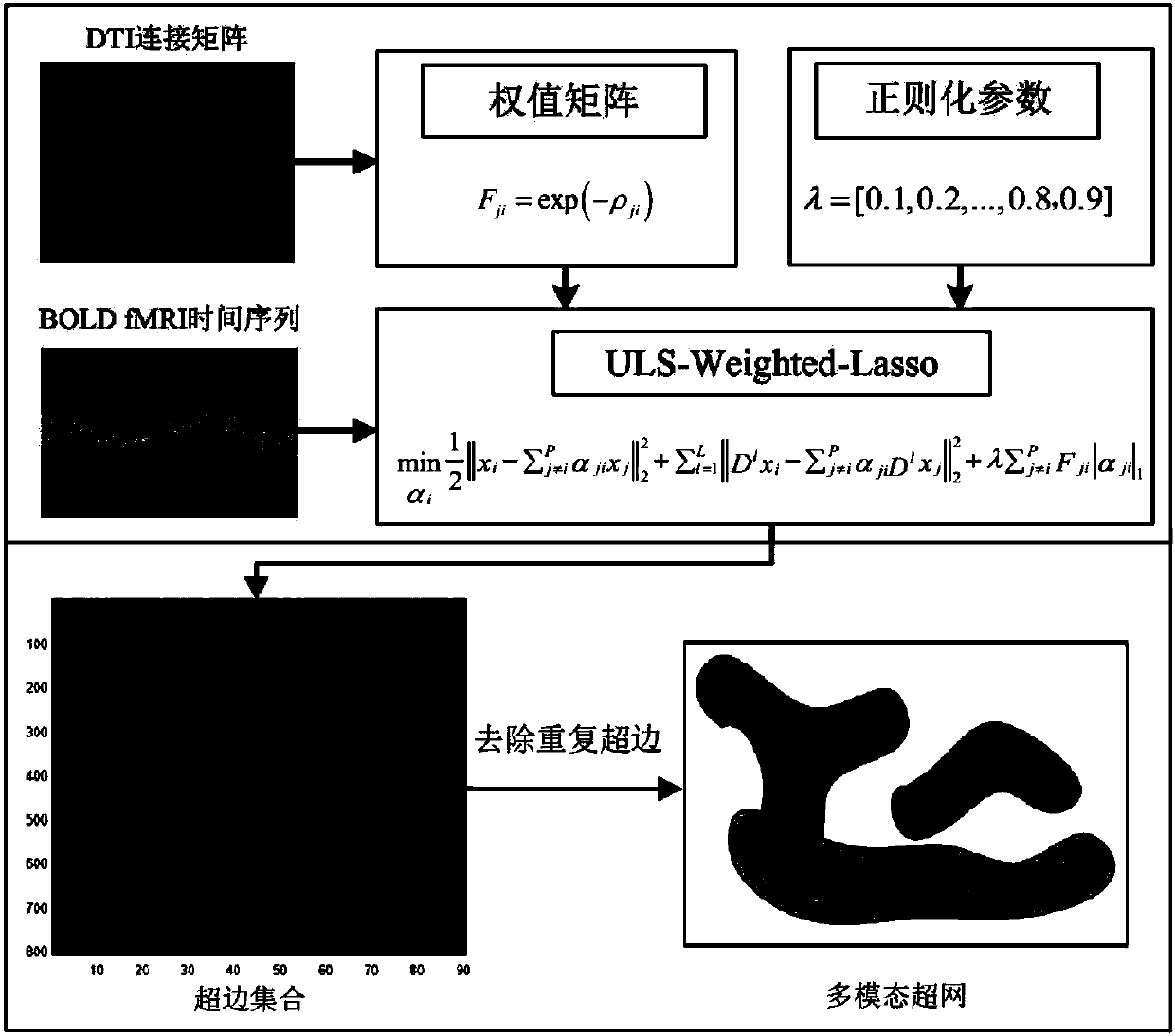 Automatic Parkinson's disease identification method based on multimode hyperlinks network modeling