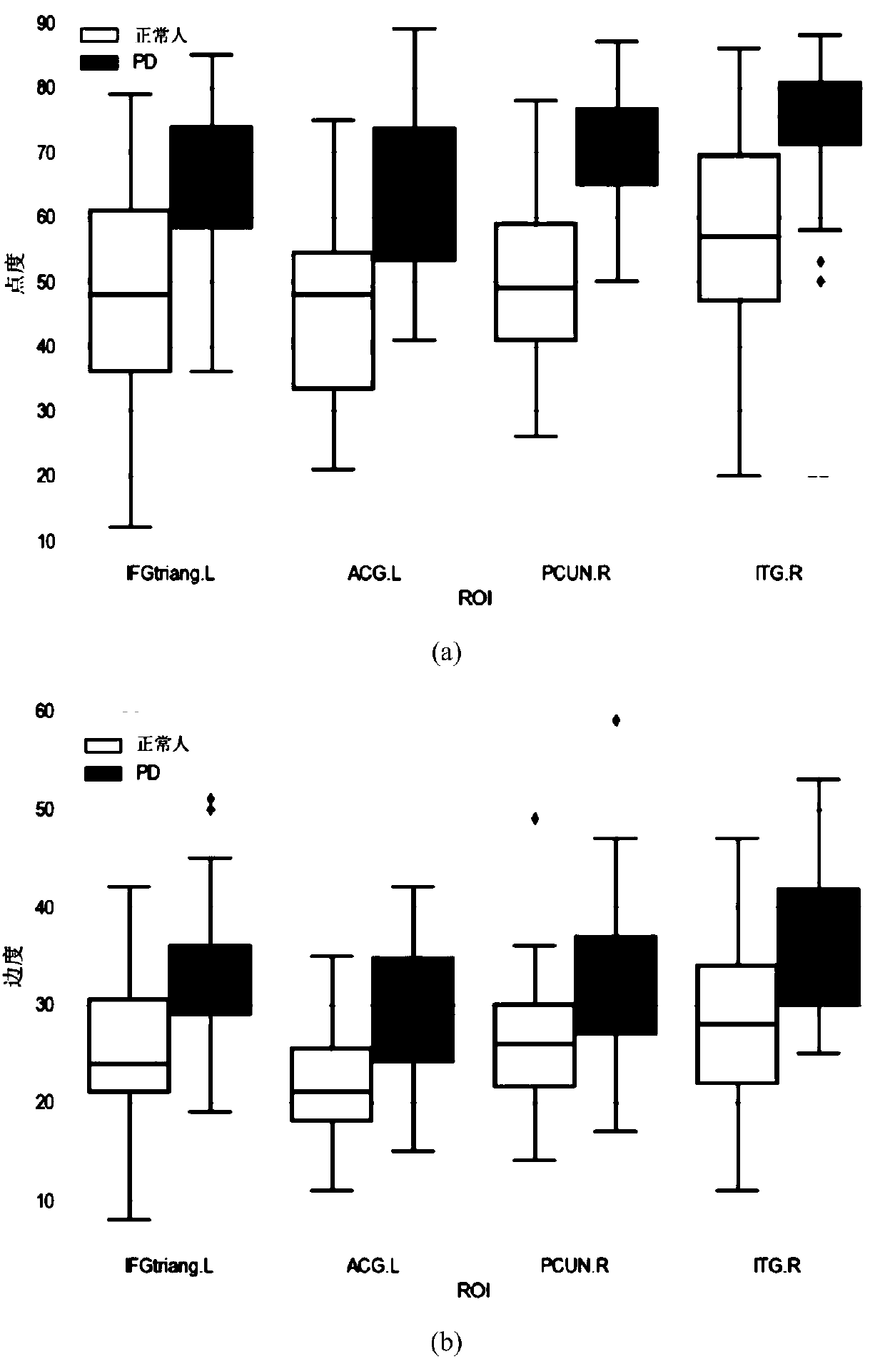 Automatic Parkinson's disease identification method based on multimode hyperlinks network modeling