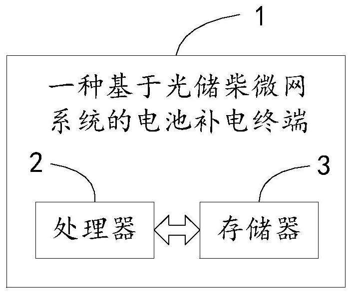 Battery charging method and terminal based on optical storage diesel microgrid system