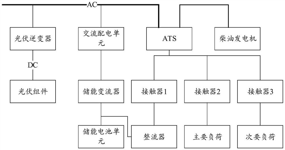 Battery charging method and terminal based on optical storage diesel microgrid system