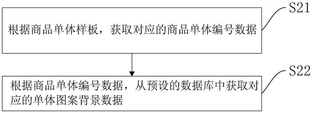 Internet-based paired apparel pushing method and device, equipment and storage medium