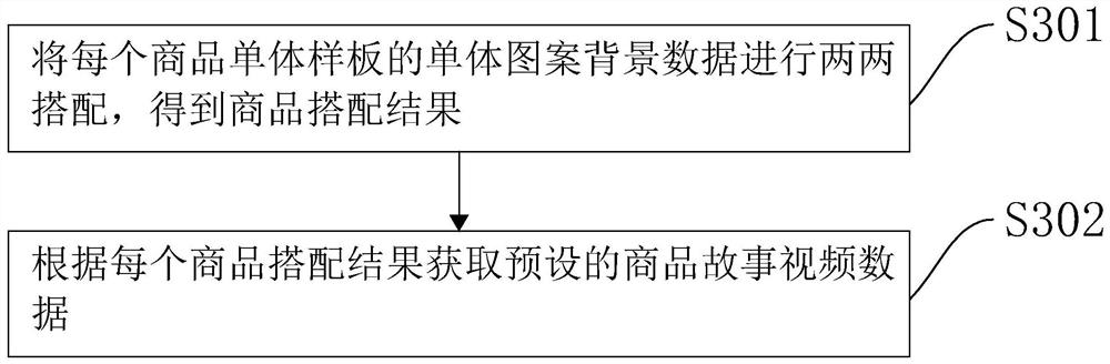 Internet-based paired apparel pushing method and device, equipment and storage medium