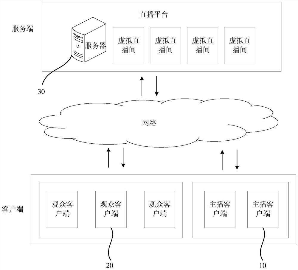 Presenting method, device, equipment and storage medium of virtual gift