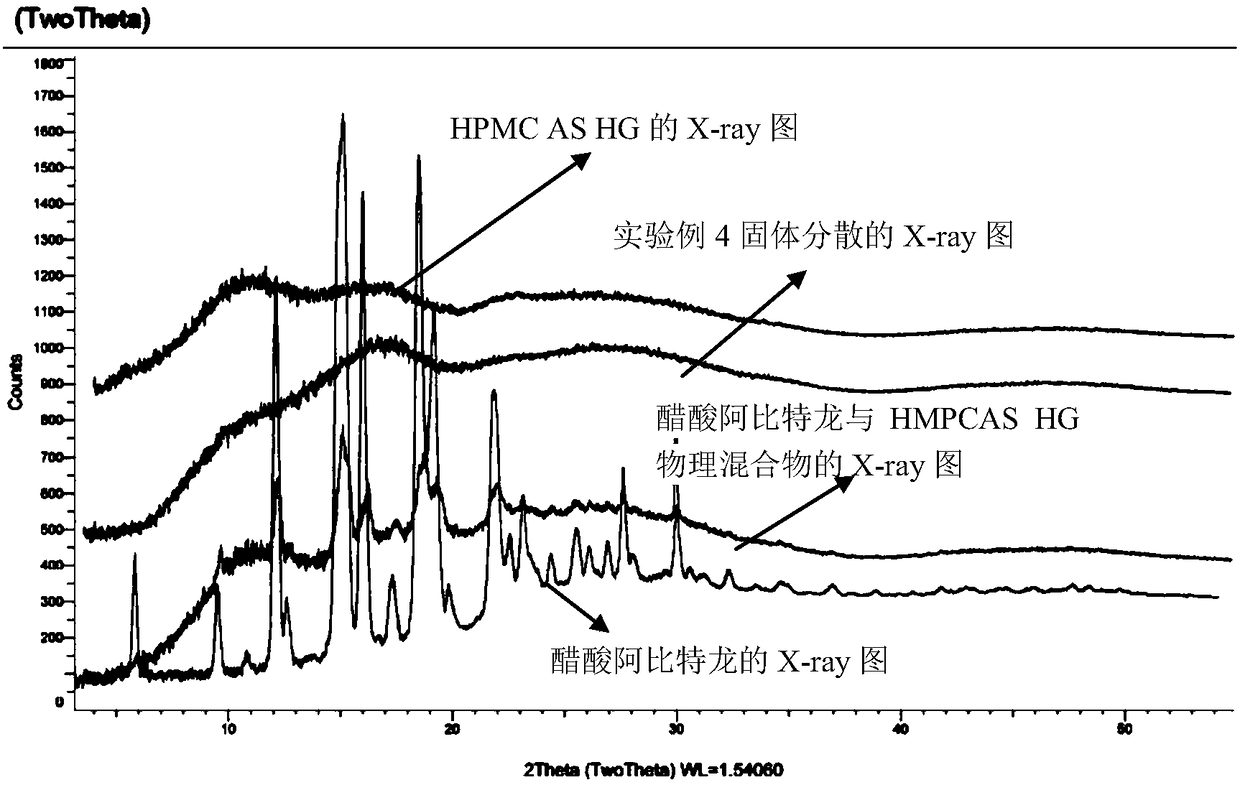 Solid dispersion and preparation method thereof