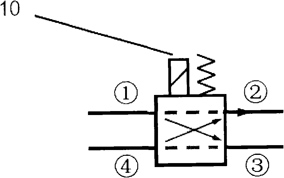 Cascade dynamic nitrogen adsorption instrument