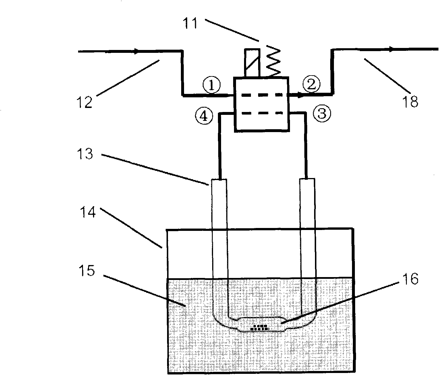 Cascade dynamic nitrogen adsorption instrument